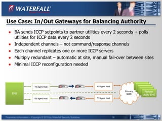 Proprietary Information -- Copyright © 2015 by Waterfall Security Solutions 16
Use Case: In/Out Gateways for Balancing Authority
● BA sends ICCP setpoints to partner utilities every 2 seconds + polls
utilities for ICCP data every 2 seconds
● Independent channels – not command/response channels
● Each channel replicates one or more ICCP servers
● Multiply redundant – automatic at site, manual fail-over between sites
● Minimal ICCP reconfiguration needed
 
