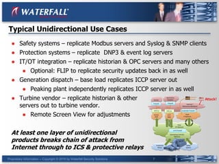 Proprietary Information -- Copyright © 2015 by Waterfall Security Solutions 7
Typical Unidirectional Use Cases
● Safety systems – replicate Modbus servers and Syslog & SNMP clients
● Protection systems – replicate DNP3 & event log servers
● IT/OT integration – replicate historian & OPC servers and many others
● Optional: FLIP to replicate security updates back in as well
● Generation dispatch – base load replicates ICCP server out
● Peaking plant independently replicates ICCP server in as well
● Turbine vendor – replicate historian & other
servers out to turbine vendor.
● Remote Screen View for adjustments
At least one layer of unidirectional
products breaks chain of attack from
Internet through to ICS & protective relays
 