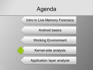 Agenda
 