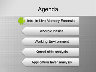 Agenda
 
