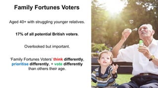 Family Fortunes Voters
Aged 40+ with struggling younger relatives.
17% of all potential British voters.
Overlooked but important.
‘Family Fortunes Voters’ think differently,
prioritise differently, + vote differently
than others their age.
 