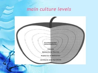 main culture levels
 