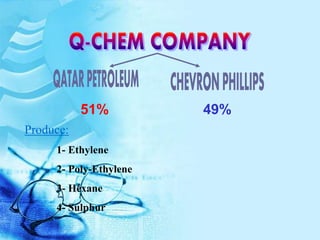 49%51%
Produce:
1- Ethylene
2- Poly-Ethylene
3- Hexane
4- Sulphur
 