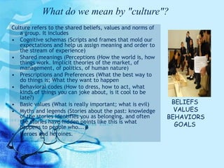 What do we mean by "culture"?
Culture refers to the shared beliefs, values and norms of
a group. It includes
• Cognitive schemas (Scripts and frames that mold our
expectations and help us assign meaning and order to
the stream of experience)
• Shared meanings (Perceptions (How the world is, how
things work. Implicit theories of the market, of
management, of politics, of human nature)
• Prescriptions and Preferences (What the best way to
do things is; What they want to happen
• Behavioral codes (How to dress, how to act, what
kinds of things you can joke about, is it cool to be
late?)
• Basic values (What is really important; what is evil)
• Myths and legends (Stories about the past: knowledge
of the stories identifies you as belonging, and often
the stories have hidden points like this is what
happens to people who...)
• Heroes and heroines.
BELIEFS
VALUES
BEHAVIORS
GOALS
 