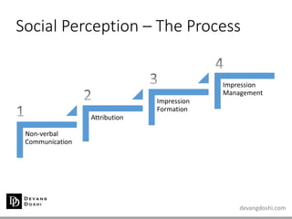 devangdoshi.com
Non-verbal
Communication
Attribution
Impression
Formation
Impression
Management
Social Perception – The Process
 