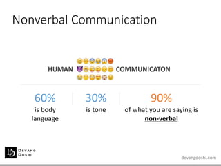 devangdoshi.com
Nonverbal Communication
60%
is body
language
30%
is tone
90%
of what you are saying is
non-verbal
HUMAN COMMUNICATON
 