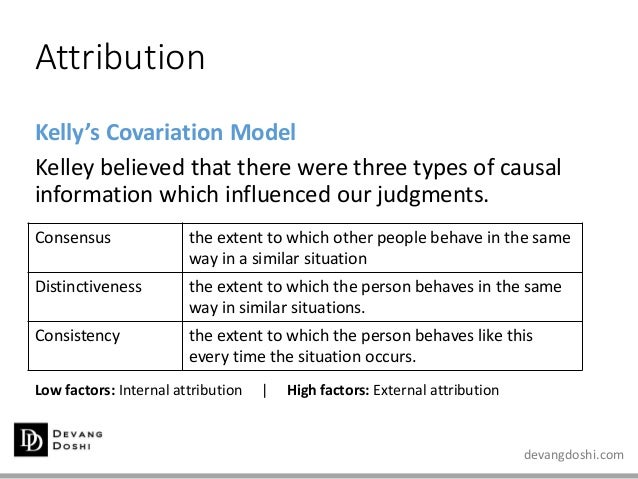 Covariation Model Kelley