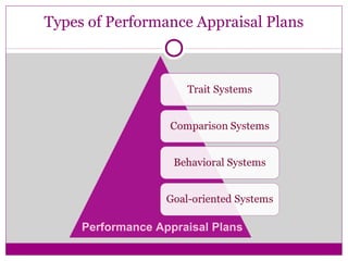 Types of Performance Appraisal Plans
Performance Appraisal Plans
 