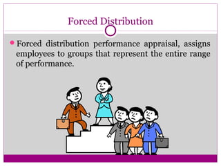 Forced Distribution
Forced distribution performance appraisal, assigns
employees to groups that represent the entire range
of performance.
 