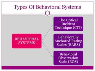 Types Of Behavioral Systems
 