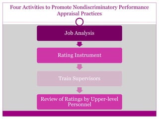 Four Activities to Promote Nondiscriminatory Performance
Appraisal Practices
 