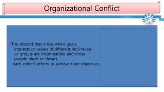 Organizational Conflict
The discord that arises when goals,
interests or values of different individuals
or groups are incompatible and those
people block or thwart
each other’s efforts to achieve their objectives.
 