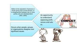 Refers to the opposition of persons or
forces giving rise to some tension, or
to disagreement between two or more
parties who are interdependent
(Shin, 2005)
Occurs when people, groups,
or organizations disagree over
significant issues.
An opportunity
to understand
opposing prefe
rences and valu
es.
CONFLICT
 
