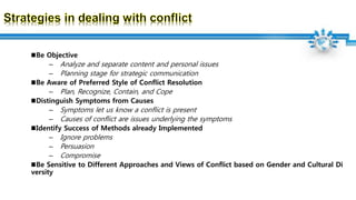 Be Objective
– Analyze and separate content and personal issues
– Planning stage for strategic communication
Be Aware of Preferred Style of Conflict Resolution
– Plan, Recognize, Contain, and Cope
Distinguish Symptoms from Causes
– Symptoms let us know a conflict is present
– Causes of conflict are issues underlying the symptoms
Identify Success of Methods already Implemented
– Ignore problems
– Persuasion
– Compromise
Be Sensitive to Different Approaches and Views of Conflict based on Gender and Cultural Di
versity
 