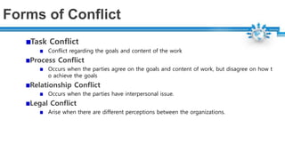 Forms of Conflict
Task Conflict
Conflict regarding the goals and content of the work
Process Conflict
Occurs when the parties agree on the goals and content of work, but disagree on how t
o achieve the goals
Relationship Conflict
Occurs when the parties have interpersonal issue.
Legal Conflict
Arise when there are different perceptions between the organizations.
 
