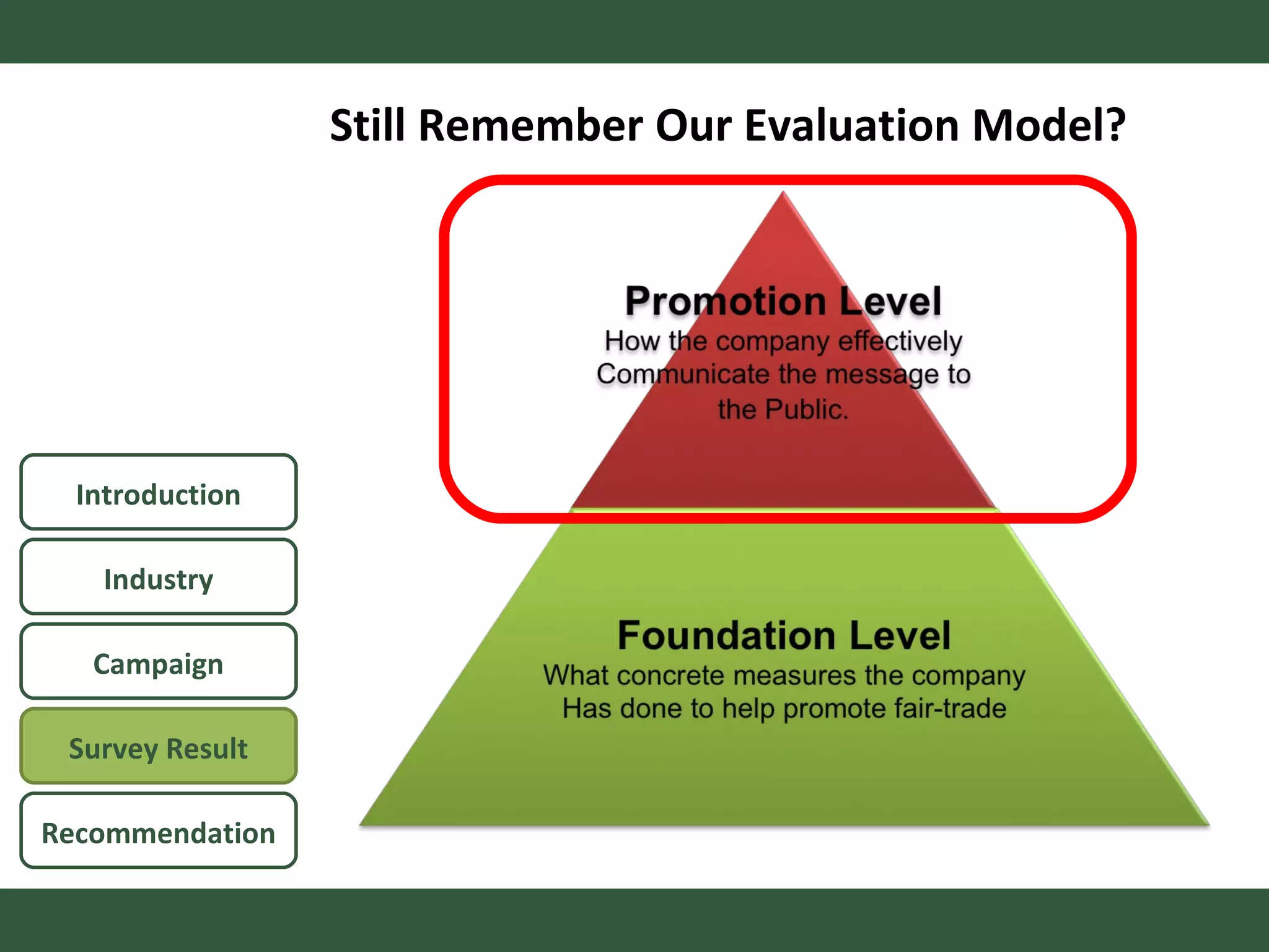 Still Remember Our Evaluation Model? Introduction Campaign Survey Result Recommendation Industry 