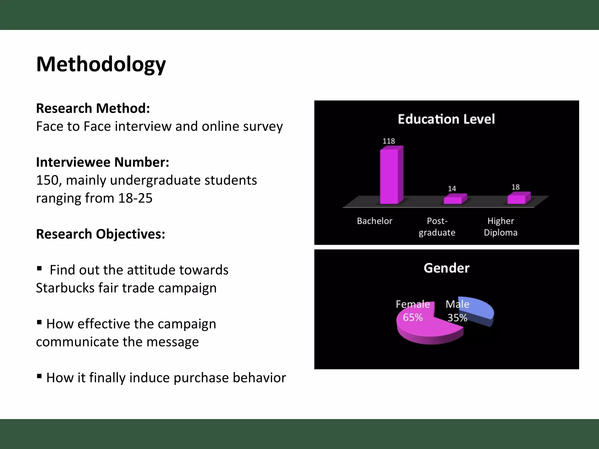Methodology Research Method: Face to Face interview and online survey Interviewee Number: 150, mainly undergraduate students ranging from 18-25 Research Objectives: Find out the attitude towards Starbucks fair trade campaign How effective the campaign communicate the message How it finally induce purchase behavior 