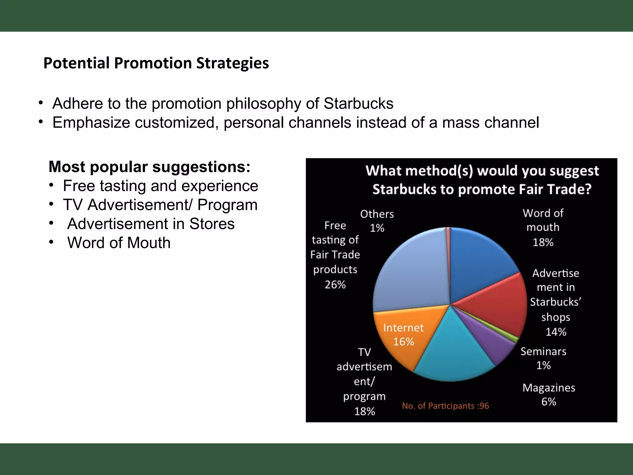 Potential Promotion Strategies Adhere to the promotion philosophy of Starbucks Emphasize customized, personal channels instead of a mass channel Most popular suggestions: Free tasting and experience TV Advertisement/ Program Advertisement in Stores Word of Mouth  