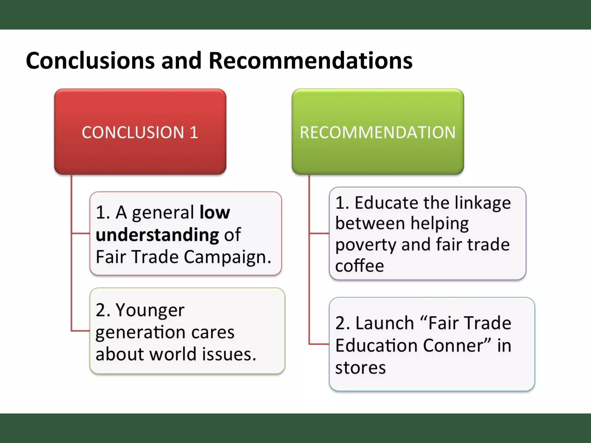 Conclusions and Recommendations 
