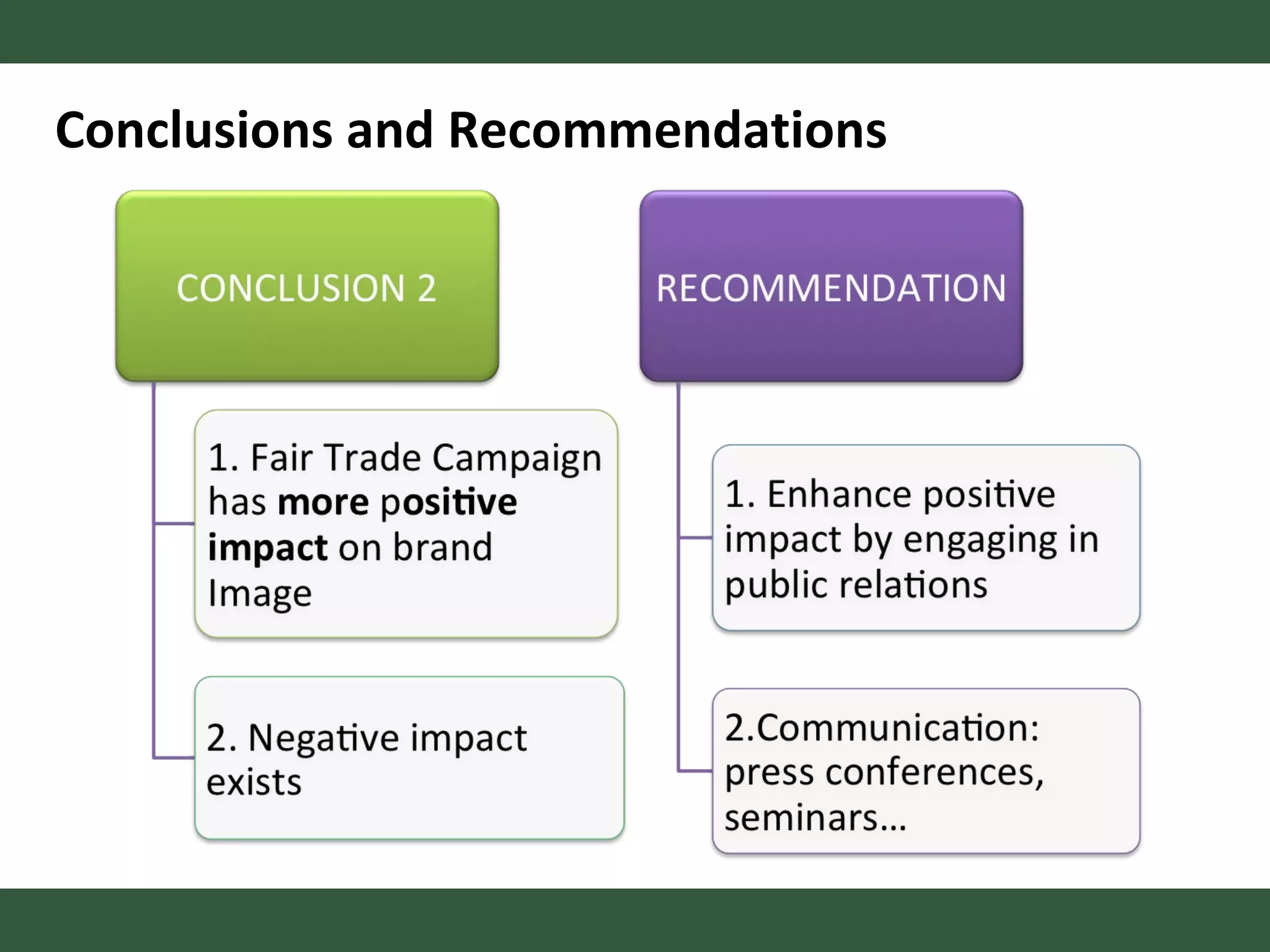 Conclusions and Recommendations 