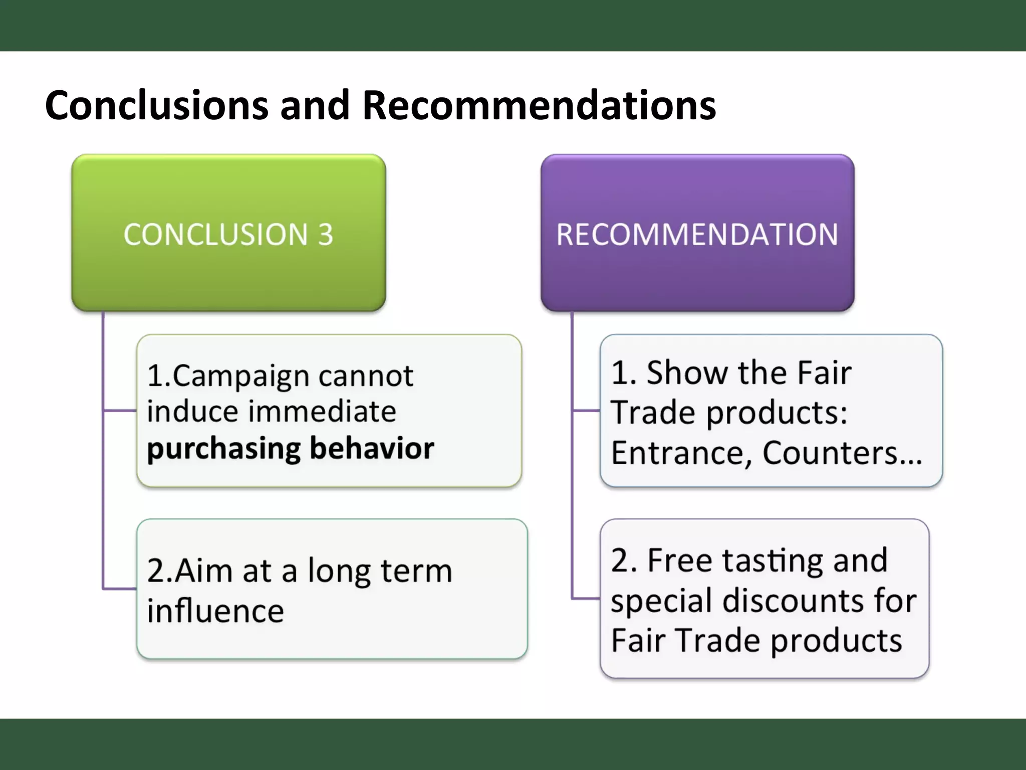 Conclusions and Recommendations 