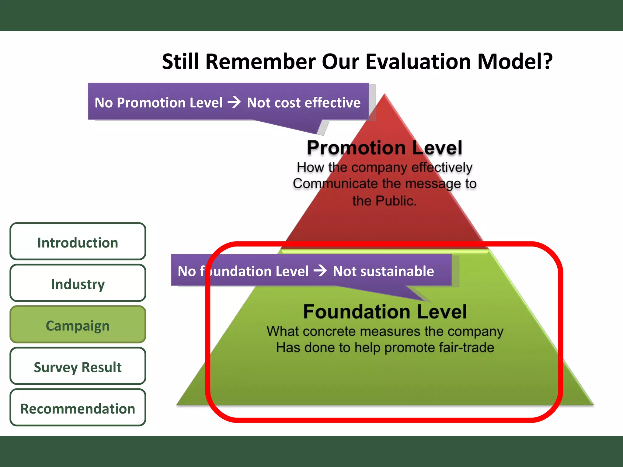 No foundation Level    Not sustainable No Promotion Level    Not cost effective Still Remember Our Evaluation Model? Introduction Campaign Survey Result Recommendation Industry 