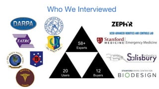 Who We Interviewed
58+
Experts
20
Users
12
Buyers
 