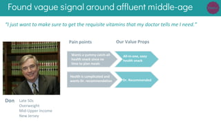 Found vague signal around affluent middle-age
“I just want to make sure to get the requisite vitamins that my doctor tells me I need.”
Don
Wants a yummy catch-all
health snack since no
time to plan meals
All-in-one, easy
health snack
Late 50s
Overweight
Mid-Upper Income
New Jersey
Pain points Our Value Props
Health is complicated and
wants Dr. recommendation Dr. Recommended
 