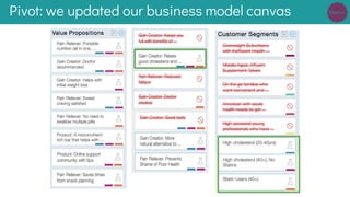 Pivot: we updated our business model canvas
 