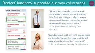 Doctors’ feedback supported our new value props
“I would guess 1 in 20 or 1 in 30 people make
the lifestyle changes that they say they will
make when they have high cholesterol”
— Dr. Lara Bruneau, Primary Care Physician
“No one wants to take medicine, and
there’s side effects to statins [including]
liver function, myalgia...I almost always
recommend lifestyle changes first unless
cholesterol is way out of control.”
— Dr. Ian McDaniels, Primary Care
Resident
 
