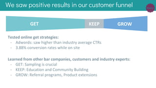 We saw positive results in our customer funnel
KEEPGET GROW
Tested online get strategies:
- Adwords: saw higher than industry average CTRs
- 3.88% conversion rates while on site
Learned from other bar companies, customers and industry experts:
- GET: Sampling is crucial
- KEEP: Education and Community Building
- GROW: Referral programs, Product extensions
 
