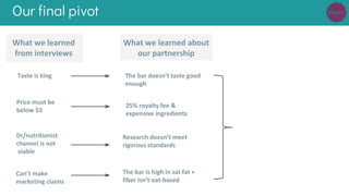 Our final pivot
Taste is king
25% royalty fee &
expensive ingredients
What we learned
from interviews
The bar doesn’t taste good
enough
Research doesn’t meet
rigorous standards
Price must be
below $3
What we learned about
our partnership
Dr/nutritionist
channel is not
viable
Can’t make
marketing claims
The bar is high in sat fat +
fiber isn’t oat-based
 