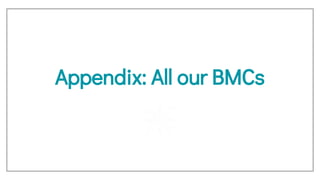 Appendix: All our BMCs
 