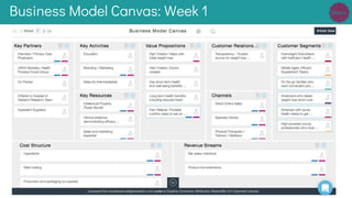 Business Model Canvas: Week 1
 