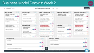 Business Model Canvas: Week 2
 