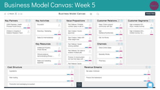 Business Model Canvas: Week 5
 