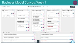 Business Model Canvas: Week 7
 