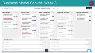 Business Model Canvas: Week 8
 