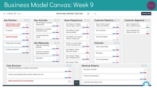 Business Model Canvas: Week 9
 