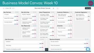 Business Model Canvas: Week 10
 