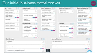 Our initial business model canvas
 