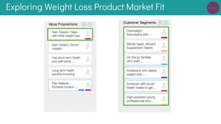 Exploring Weight Loss Product Market Fit
 