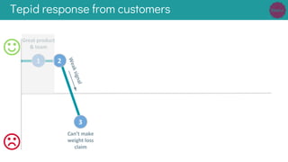 Tepid response from customers
 