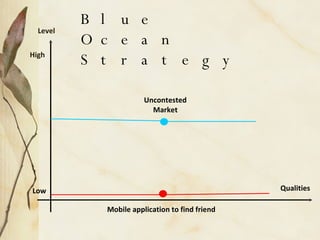 Qualities High Low Level Mobile application to find friend Blue Ocean Strategy Uncontested Market 