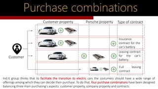 Contract Combination Porsche mission e project | PPT