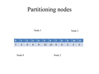 Exploring Parallel Merging In GPU Based Systems Using CUDA C. | PPTX