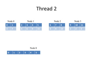 Exploring Parallel Merging In GPU Based Systems Using CUDA C. | PPTX