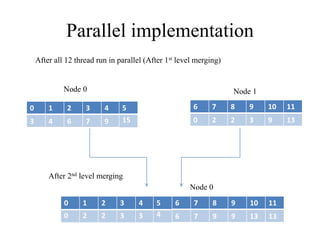 Exploring Parallel Merging In GPU Based Systems Using CUDA C. | PPTX