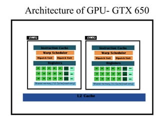 Exploring Parallel Merging In GPU Based Systems Using CUDA C. | PPTX