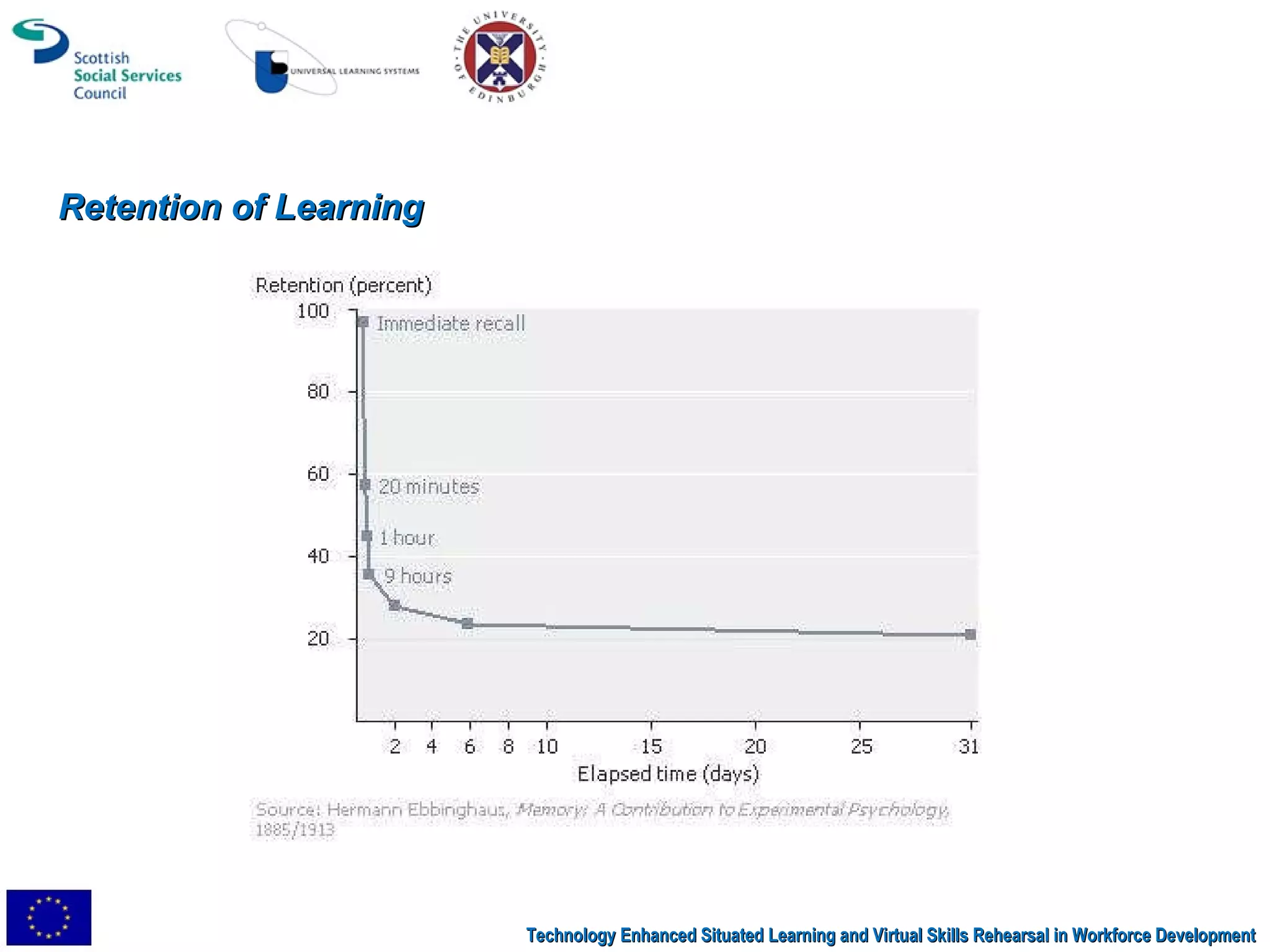 Retention of Learning Technology Enhanced Situated Learning and Virtual Skills Rehearsal in Workforce Development 